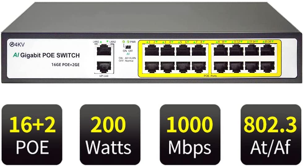 18-Port Gigabit Ethernet Unmanaged PoE Switch, 16 POE+ Ports@200W with 2 Uplink Gigabit Ports, Metal Casing, 19-inch Rackmount, Fanless, Vlan, AI Detection, 802.3af/at Compliant, Plug and Play